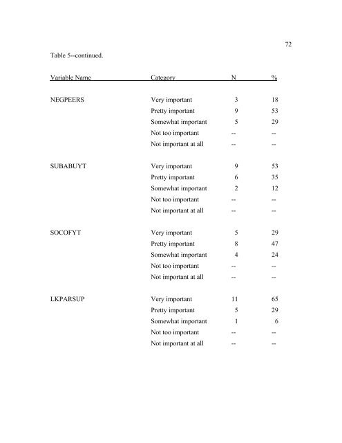 The Disproportionate Overrepresentation of Minority Youth in ...