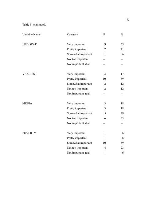 The Disproportionate Overrepresentation of Minority Youth in ...