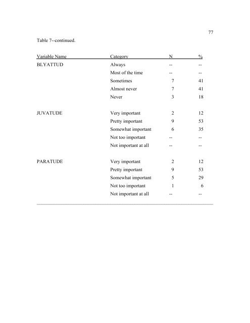 The Disproportionate Overrepresentation of Minority Youth in ...