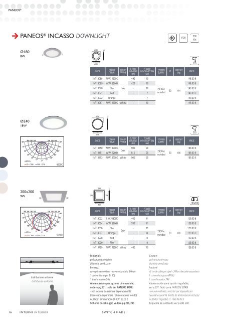 luminarias de superficie pared & techo - Switch made