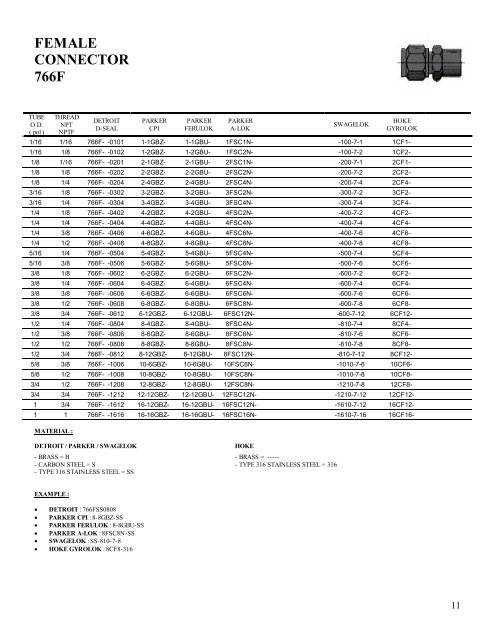 D-SEAL Tube Fittings Cross Reference - DETRON