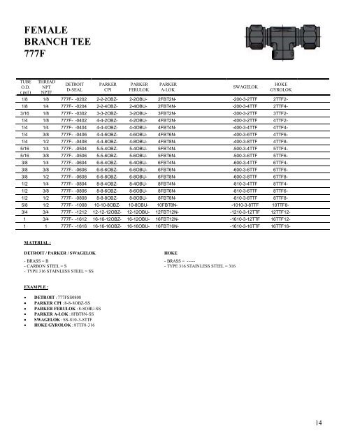 D-SEAL Tube Fittings Cross Reference - DETRON