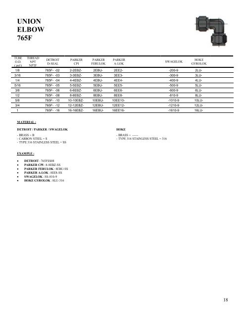 D-SEAL Tube Fittings Cross Reference - DETRON