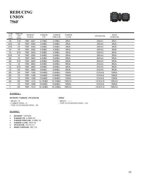 D-SEAL Tube Fittings Cross Reference - DETRON