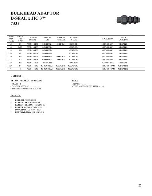 D-SEAL Tube Fittings Cross Reference - DETRON