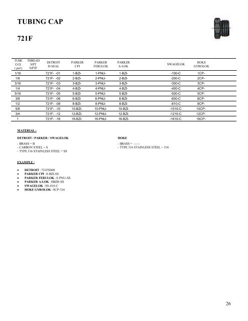 D-SEAL Tube Fittings Cross Reference - DETRON