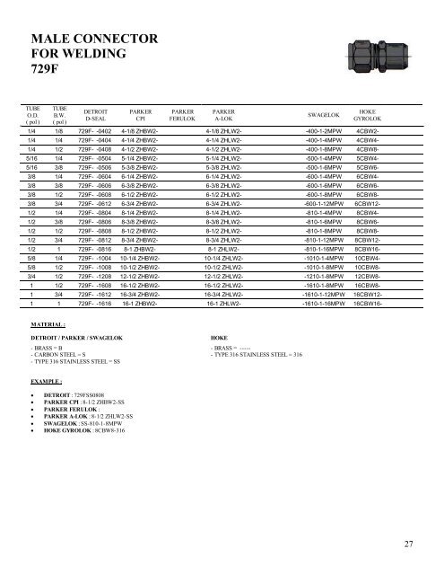 D-SEAL Tube Fittings Cross Reference - DETRON