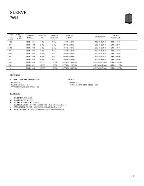 D-SEAL Tube Fittings Cross Reference - DETRON