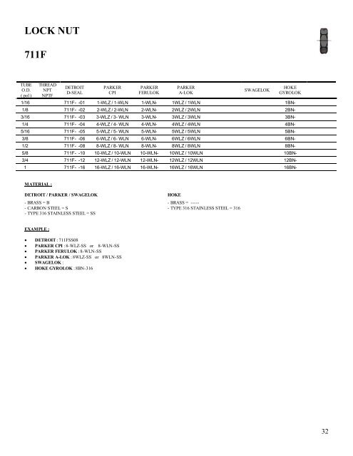 D-SEAL Tube Fittings Cross Reference - DETRON