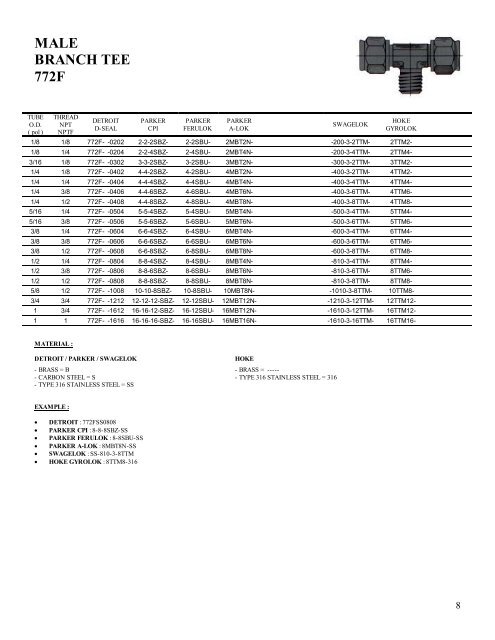 D-SEAL Tube Fittings Cross Reference - DETRON