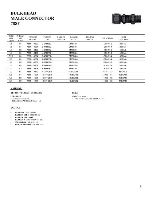 D-SEAL Tube Fittings Cross Reference - DETRON