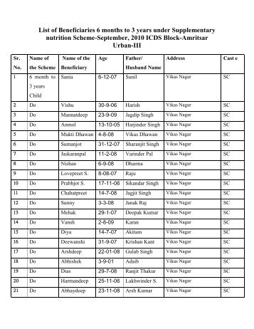 List of Beneficiaries 6 months to 3 years under Supplementary ...