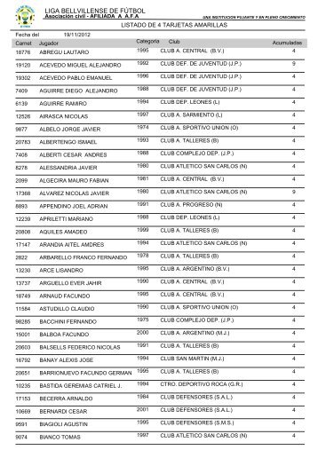 BoletÃ­n Informativo Jugadores con 4 amarillas - Liga Bellvillense de ...