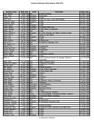 Dumfries Reformer 1866-1870 Births