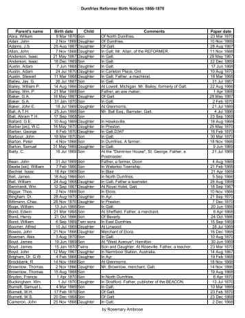 Dumfries Reformer 1866-1870 Births