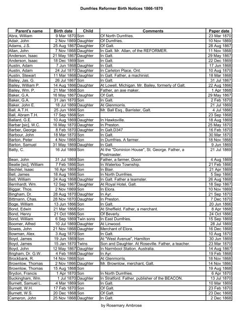 Dumfries Reformer 1866-1870 Births