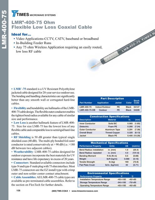 75 Ohm Coax Loss Chart