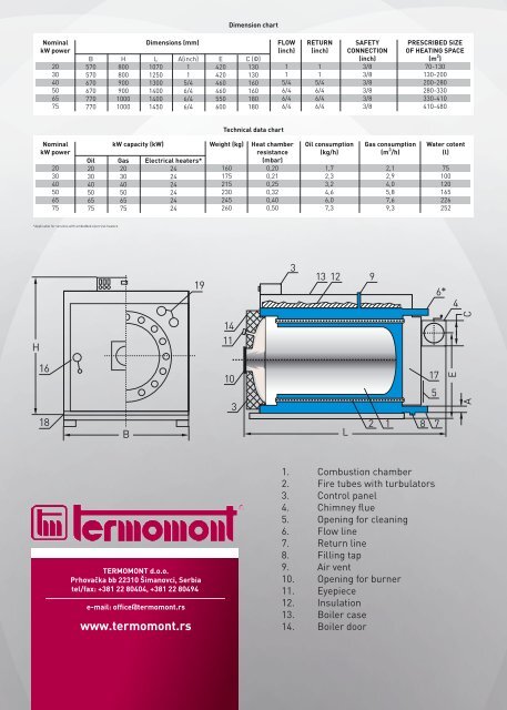 GAS/OIL FIRED BOILER 2075 KW - Termomont