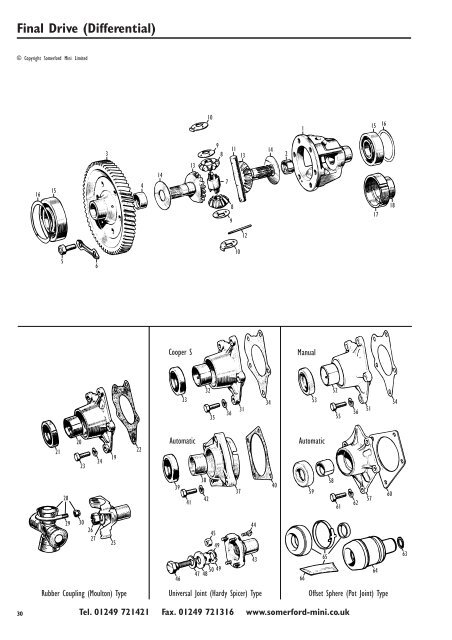 Manual Gearbox - 3 Synchro Internal Components