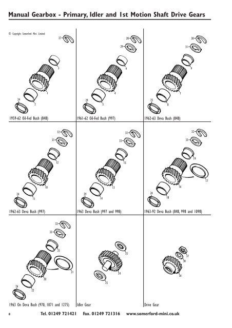 Manual Gearbox - 3 Synchro Internal Components