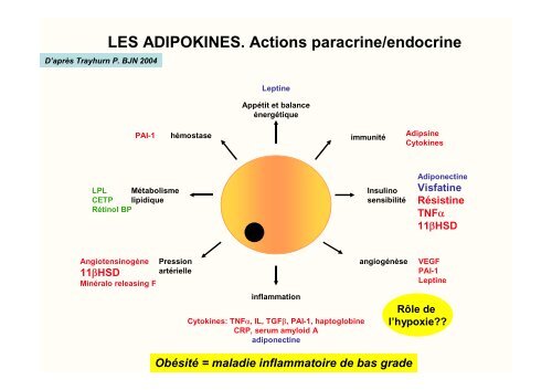 PrÃ©sentation power point - Cardiologie-francophone