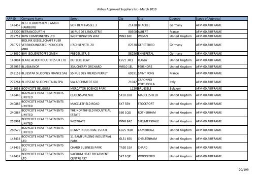 Airbus Approved Suppliers list - THY Teknik