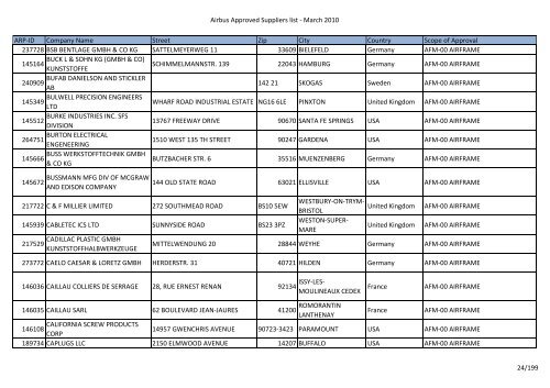 Airbus Approved Suppliers list - THY Teknik