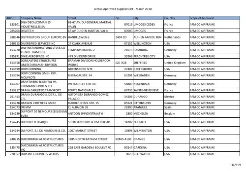 Airbus Approved Suppliers list - THY Teknik