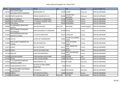 Airbus Approved Suppliers list - THY Teknik