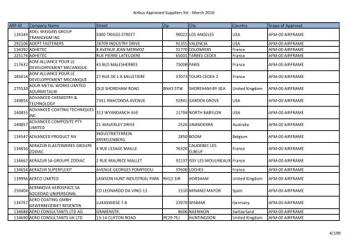 Airbus Approved Suppliers list - THY Teknik