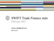 SWIFT Trade Finance Stats