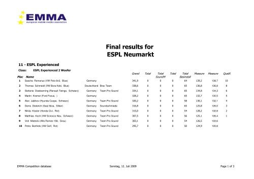 Siegerliste ESPL Xplus1 - Emma