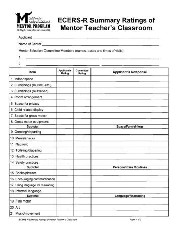 ECERS-R Summary Ratings of Mentor Teacher's Classroom