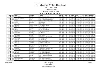 ERGEBNISLISTE - Time & Sport