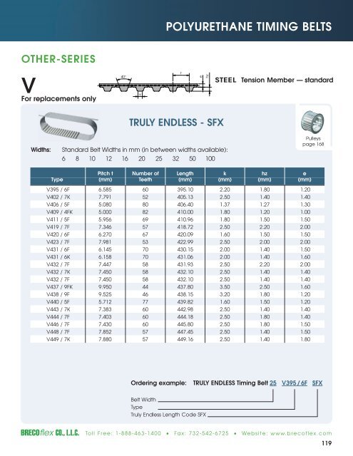 Polyurethane Timing Belts - BRECOflex CO., LLC