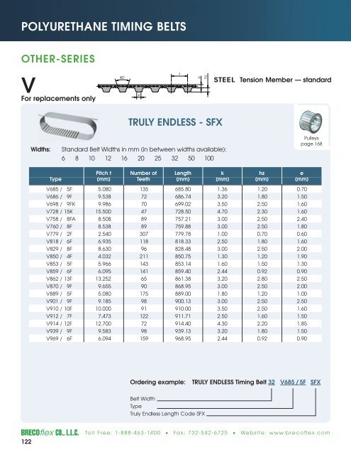 Polyurethane Timing Belts - BRECOflex CO., LLC