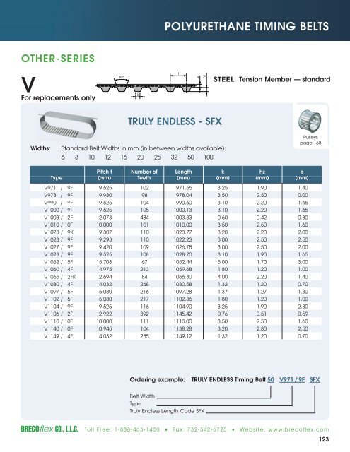 Polyurethane Timing Belts - BRECOflex CO., LLC