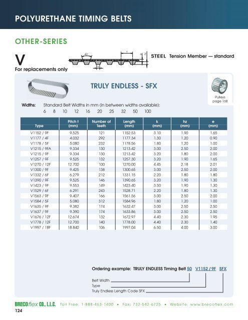 Polyurethane Timing Belts - BRECOflex CO., LLC