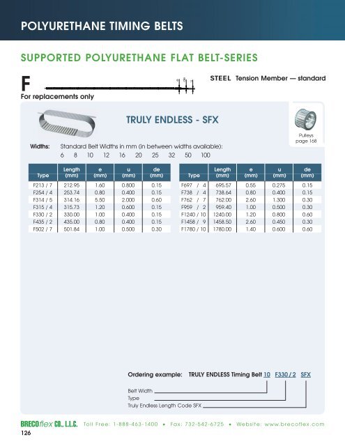 Polyurethane Timing Belts - BRECOflex CO., LLC