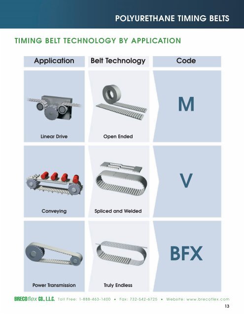 Polyurethane Timing Belts - BRECOflex CO., LLC