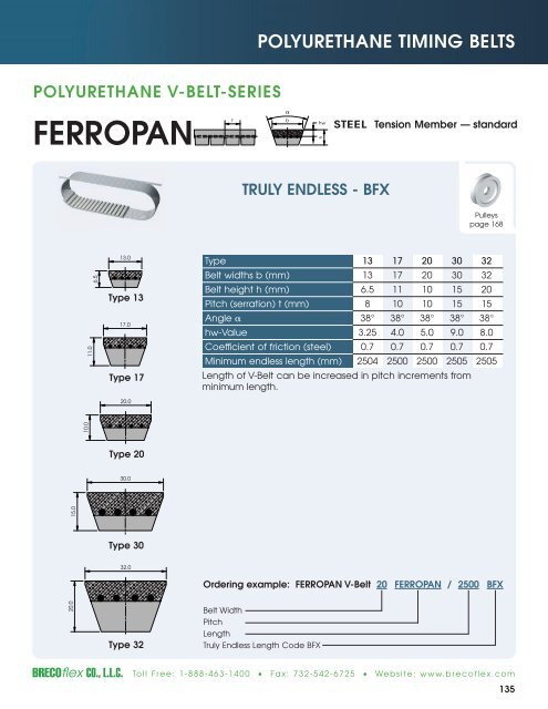 Polyurethane Timing Belts - BRECOflex CO., LLC