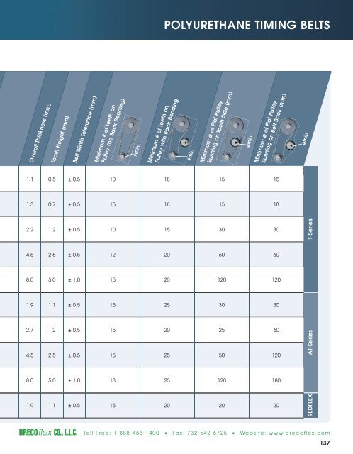 Polyurethane Timing Belts - BRECOflex CO., LLC