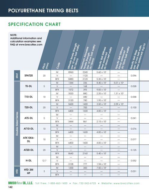 Polyurethane Timing Belts - BRECOflex CO., LLC