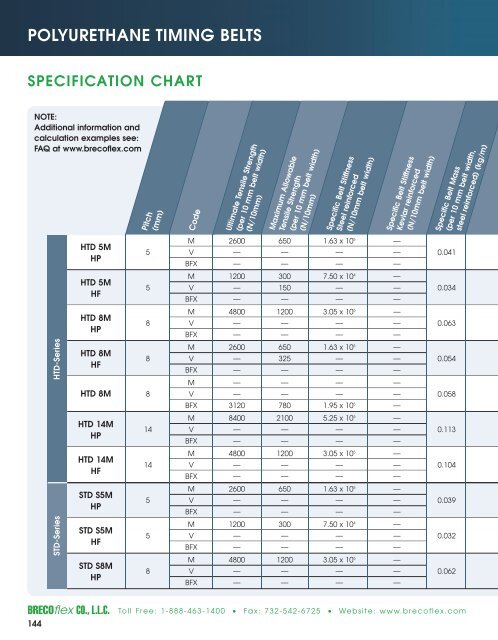 Polyurethane Timing Belts - BRECOflex CO., LLC