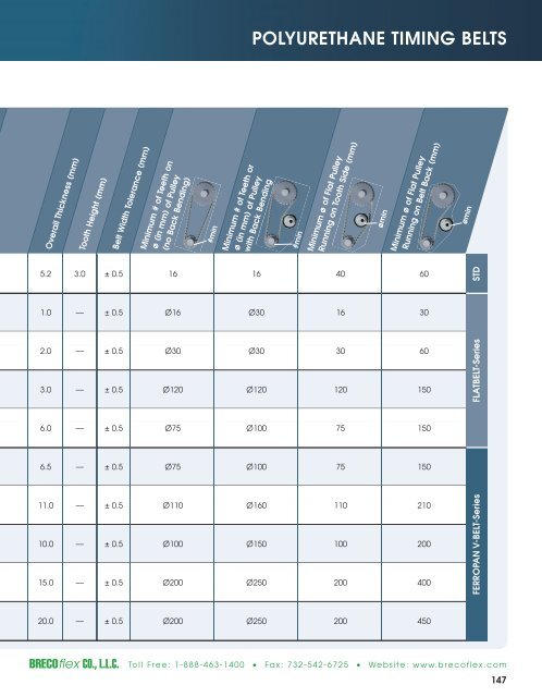 Polyurethane Timing Belts - BRECOflex CO., LLC