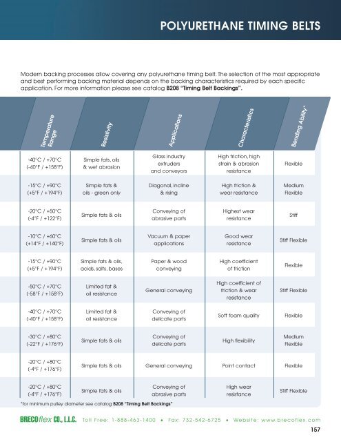 Polyurethane Timing Belts - BRECOflex CO., LLC