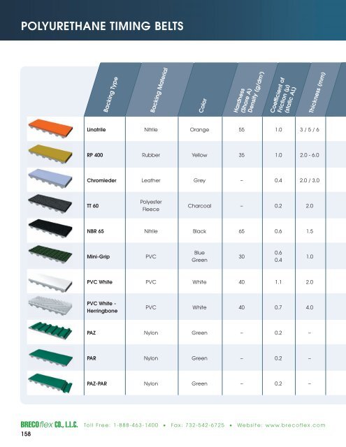 Polyurethane Timing Belts - BRECOflex CO., LLC