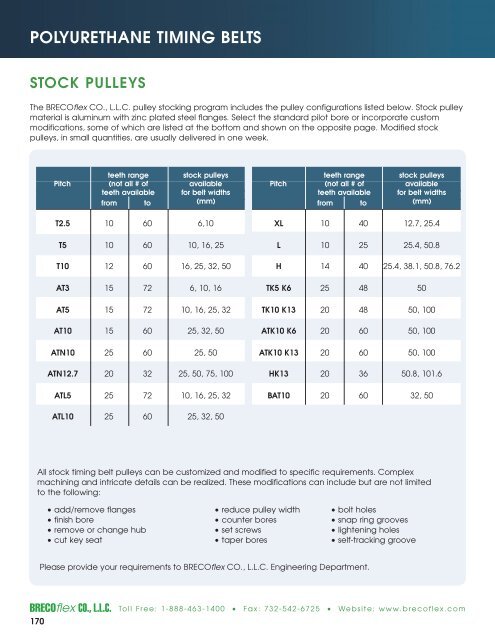 Polyurethane Timing Belts - BRECOflex CO., LLC
