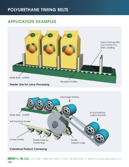 Polyurethane Timing Belts - BRECOflex CO., LLC
