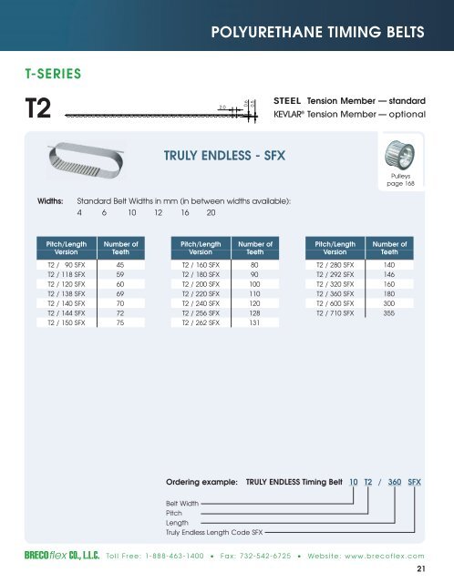 Polyurethane Timing Belts - BRECOflex CO., LLC